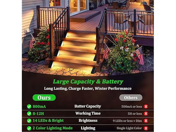 Bosceos 8-Pack Solar Stair Lights Outdoor Waterproof