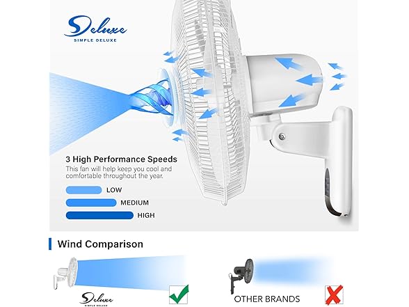 Simple Deluxe 16 Inch Digital Wall Fan