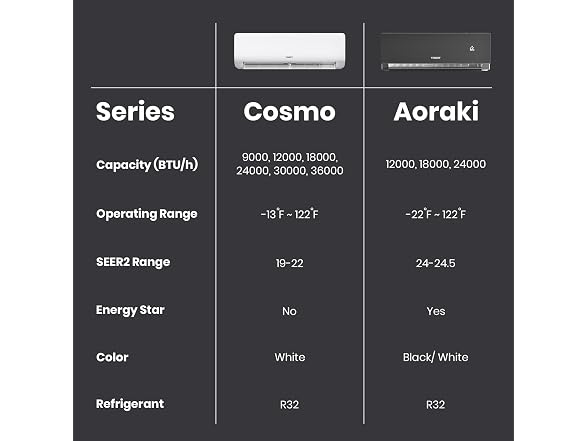 TOSOT Aoraki 12K BTU mini split AC, 230V Black