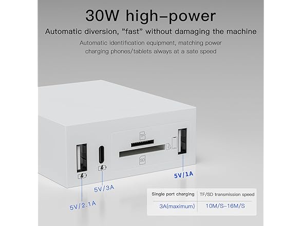 ZOIOT 2-in-1 30W Charger and SD TF Card Rea