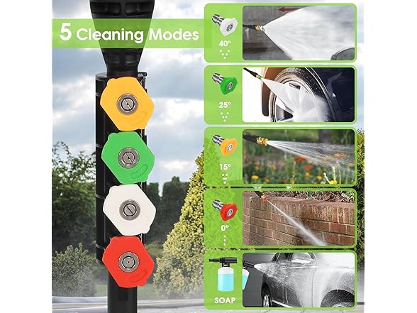 Imdot Pressure Washer | 5000 PSI | 2.8 GPM