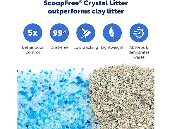 PetSafe ScoopFree Self-Cleaning Cat Litter Box Refills
