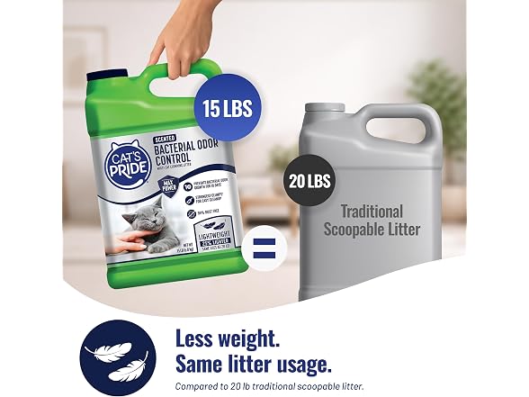 Cat's Pride Cat's Pride Max Power: Bacterial Odor