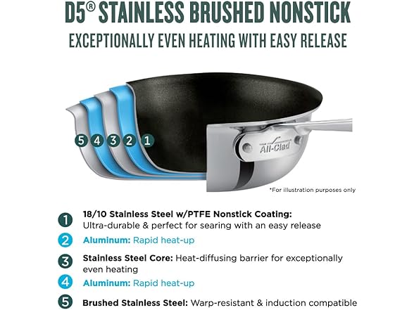 All-Clad D5 8" Stainless Steel Fry Pan