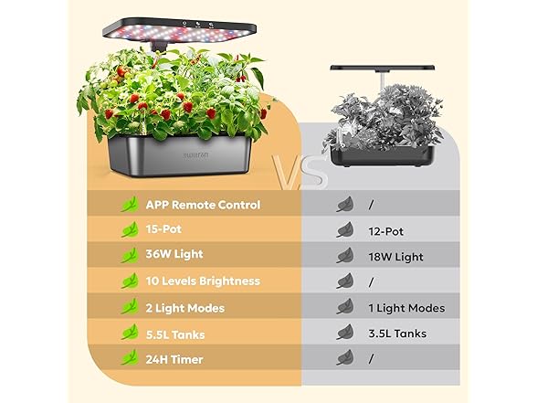 owltron Hydroponics Growing System Kit