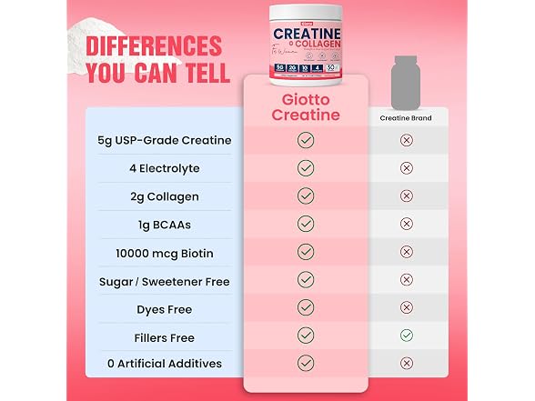 Creatine For Women, Usp Grade
