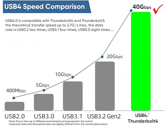 RETTOPS USB-C Fast Charging &Data Cable