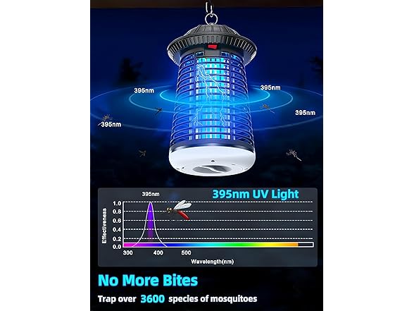4200V Bug Zapper with LED Light