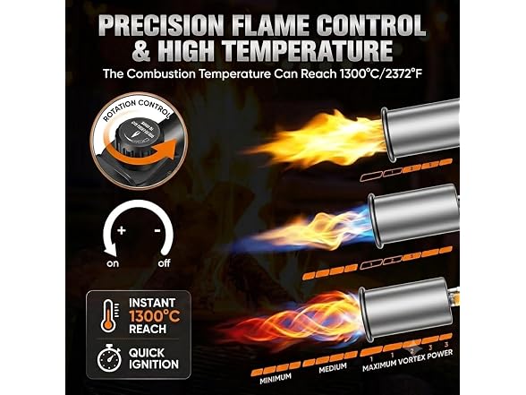 ApyraX GAR-99 CSA Propane Torch Weed Burner