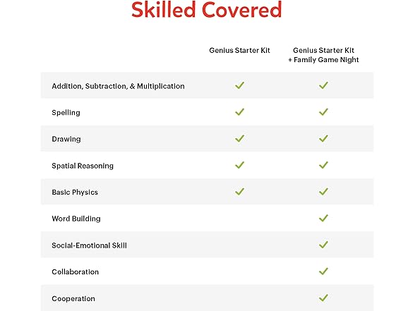 Starter Kit for Fire Tablet + Family Game Night