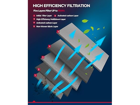 Cabin Air Filter CF12237 Replacement