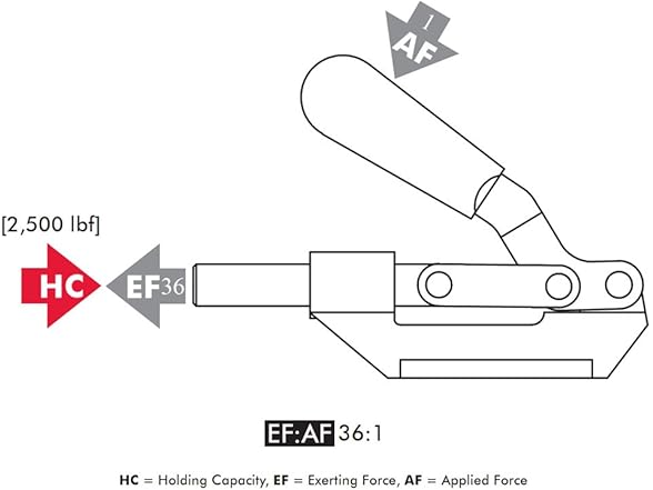 DE STA CO 630 Straight Line Action Clamp
