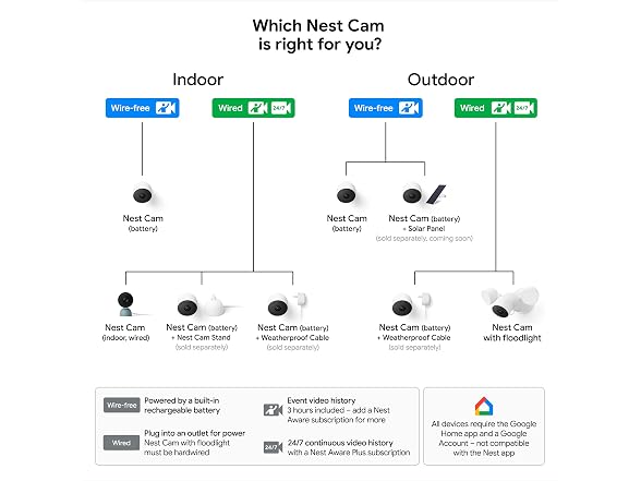 Google Nest Outdoor and Indoor Cam White