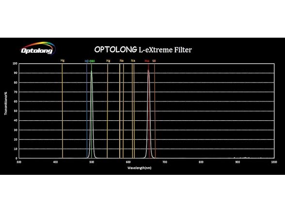 Optolong L-Extreme 7nm Dual Narrowband Filter