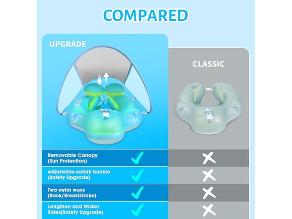 LAYCOL Baby Pool Float