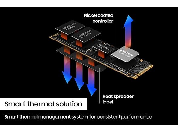(NEW) Samsung 990 PRO SSD 4TB PCIe 4.0 M.2 2280
