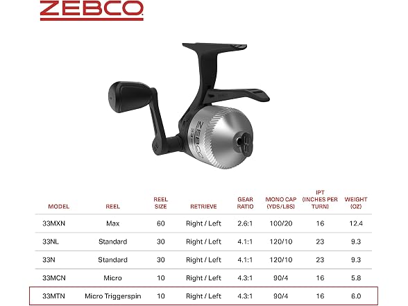 Zebco 33 Micro Trigger Spincast Fishing Reel