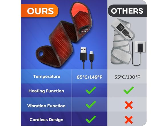 WoloyHeatie Cordless Wrist Heating Pad