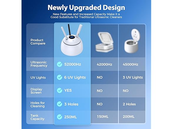 TEBAL Ultrasonic Retainer Cleaner