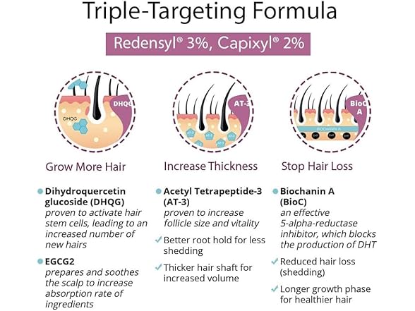 Actsyl-3 Hair Growth Serum with Redensy