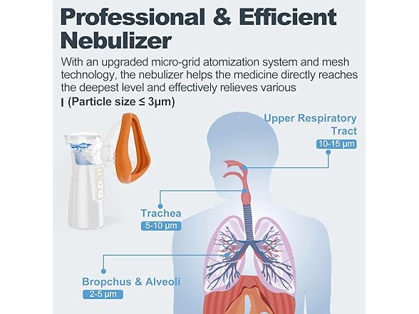 XNXCOZ Portable Nebulizer Machine