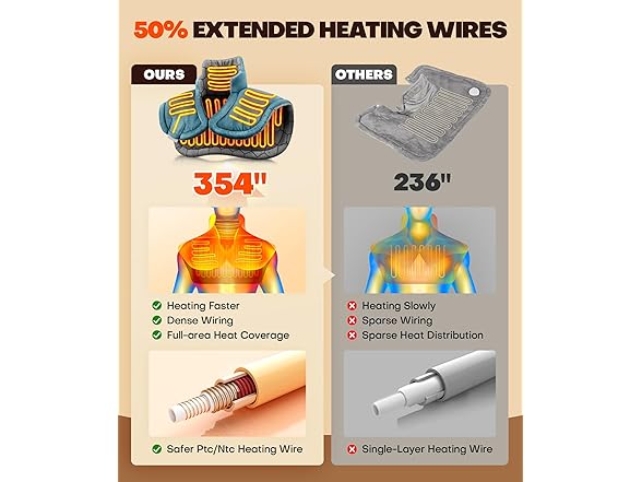 Lenmen Graphene-Infused 1Min Fast Heating Pad, Deeper Pain Relief Weighted Heating Pads for neck and shoulders and back, Heated Wrap with 6 Heat Options 4 Auto Timer, Gifts for Men Women Mom Christmas (Open Box)