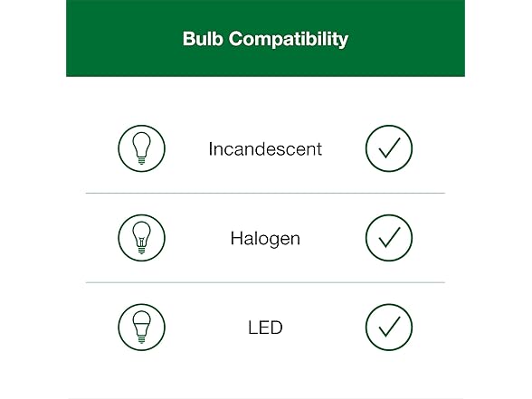 Lutron Maestro Fan Control & Light Dimmer for LEDs