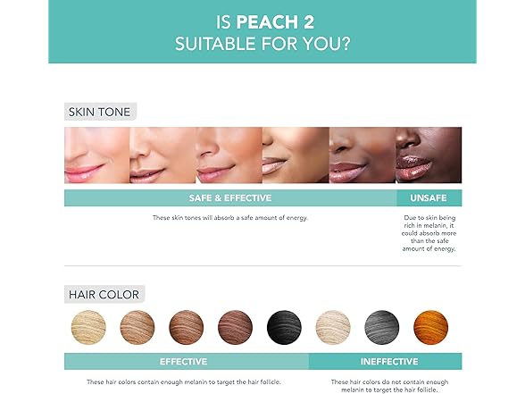 FOREO PEACH 2 IPL Hair Removal Device