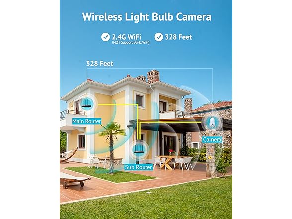 LaView L2-W 4MP Bulb Security Camera White