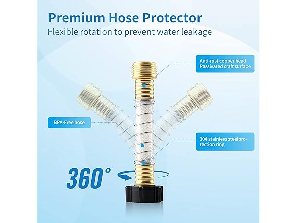 Camper/RV Water Filter with Flexible Hose Protector