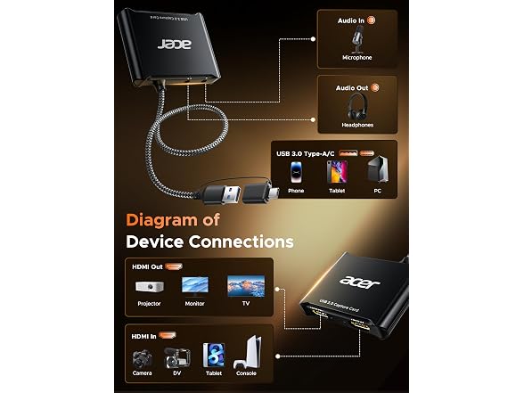 Acer USB 3.0 HDMI Capture Card 4K 1080P