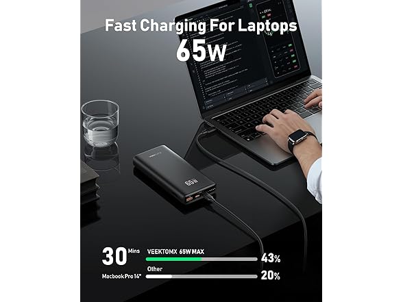 VEEKTOMX 20,000mAh 65W USB-C Laptop Powerbank