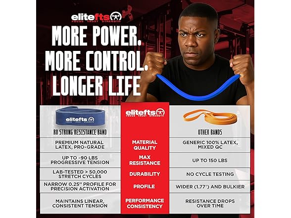 EliteFTS Pro Resistance Band