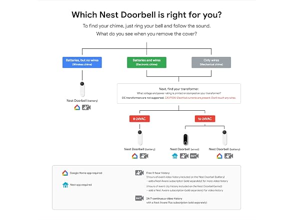 Google Nest Doorbell (Wired) Black