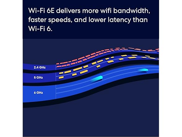 eero Pro 6E Mesh Wi-Fi Router