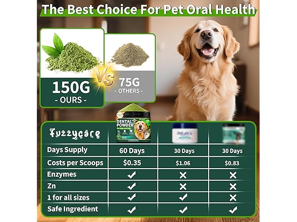 Fuzzycare Dog & Cat Dental Powder