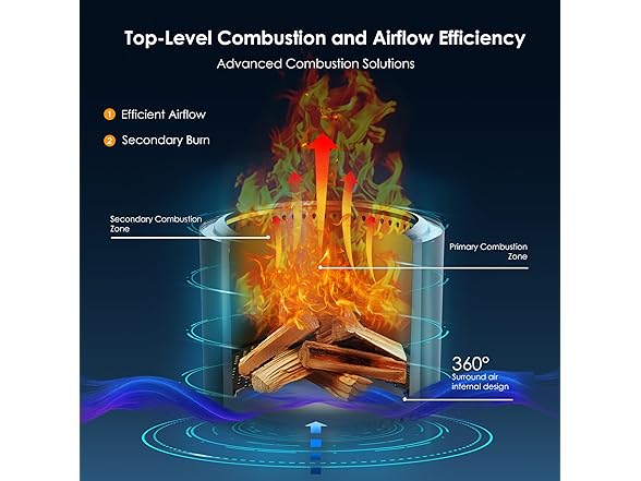 Red Mountain Valley 19'' Portable Wood Burning Smokeless Fire Pit