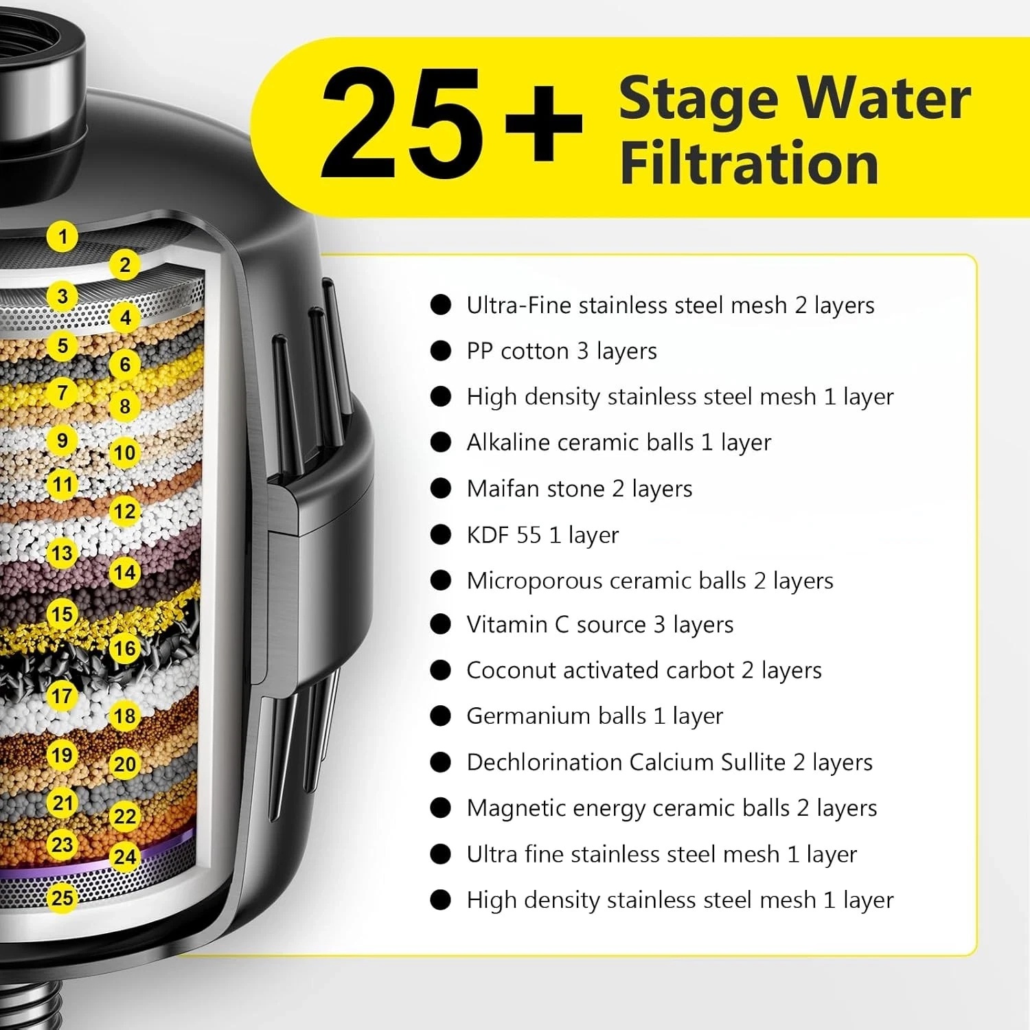 2Pk Softener Shower Head - Gallery 7