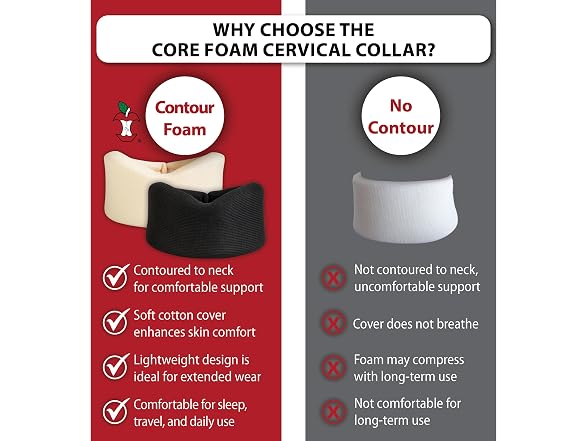 Core Products Cervical Collar Brace 2in