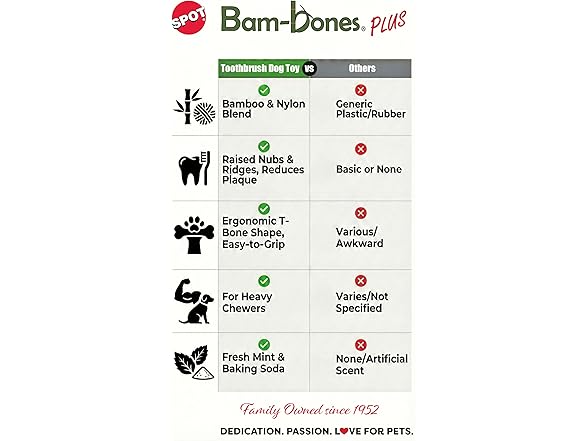 SPOT Bam-Bones Plus Toothbrush Dog Chew Toy