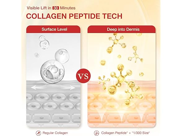 GONIM Under Eye Patches 360° Fit