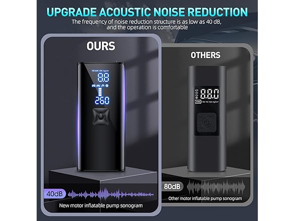 GJOSYOI BC388725070075 Tire Inflator Portable Air Com