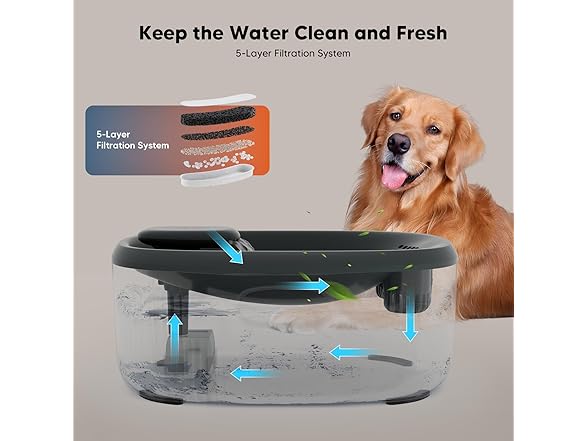 WOPET Dog Water Fountain