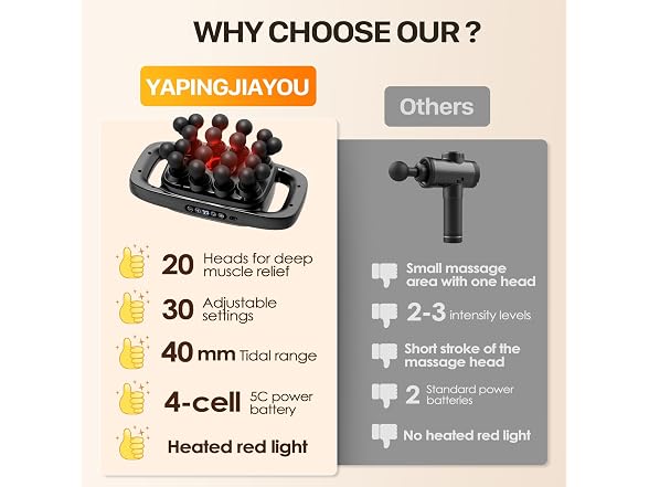 YAPINGJIAYOU 20-Head Massage Gun Set