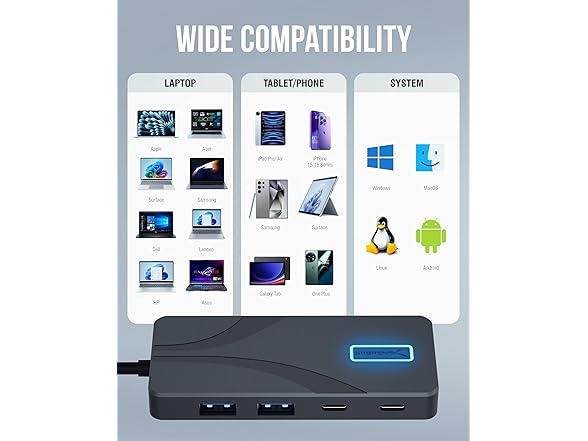 SABRENT USB-C 5-in-1 Hub 4K HDMI 100W PD