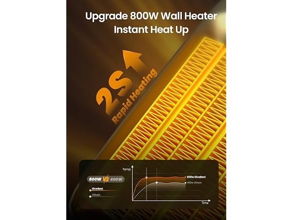 Givebest Mini Space Plug In Heater