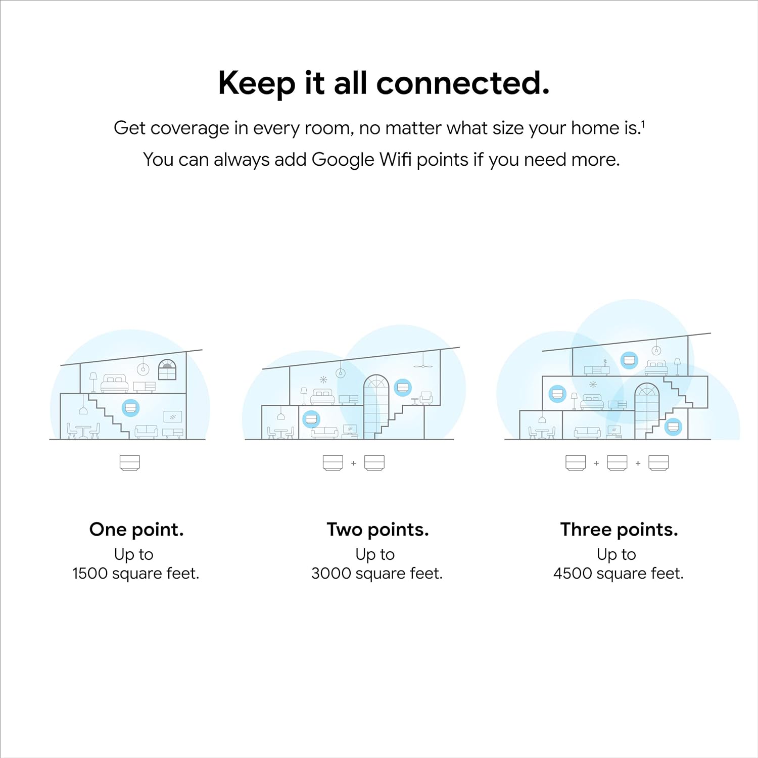 Google Wifi (2nd Gen) - Gallery 10