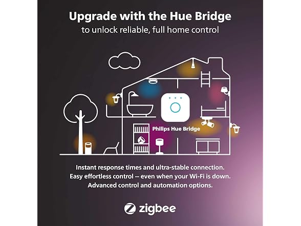 Philips Hue Lucca Outdoor Smart Wall Light, Black