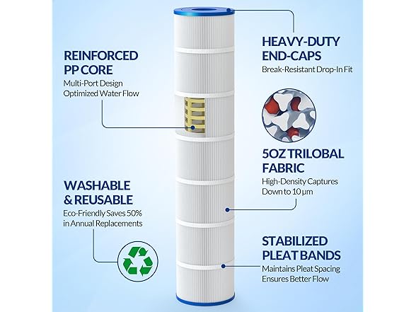 Swimara Upgraded 5oz C5030 Pool Filter Cartridges, Compatibl (Open Box)
