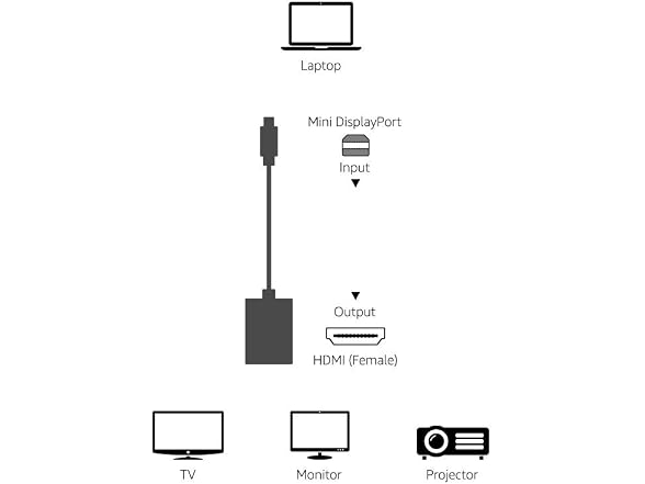 Amazon Basics Mini DisplayPort to HDMI Adapter, White